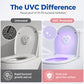 📢📢50% OFF !! ⏰Smart UVC Toilet Sterilizer Light